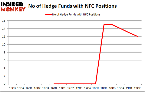 No of Hedge Funds with NFC Positions