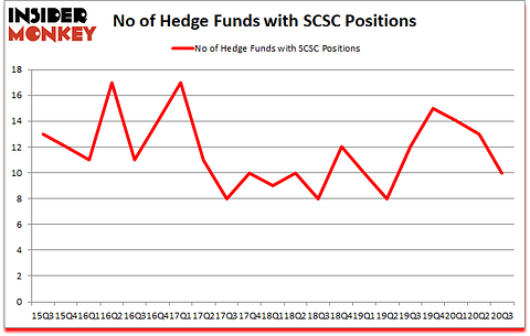 Is SCSC A Good Stock To Buy?