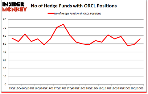 Is ORCL A Good Stock To Buy?