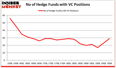 Is VC A Good Stock To Buy?