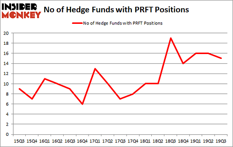 Is PRFT A Good Stock To Buy?
