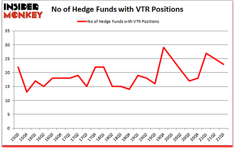 Is VTR A Good Stock To Buy?