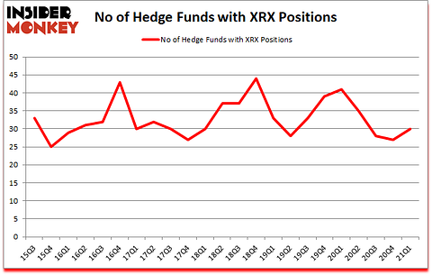 Is XRX A Good Stock To Buy?