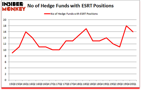 Is ESRT A Good Stock To Buy?