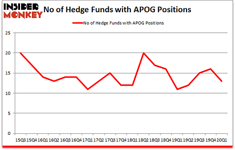 Is APOG A Good Stock To Buy?
