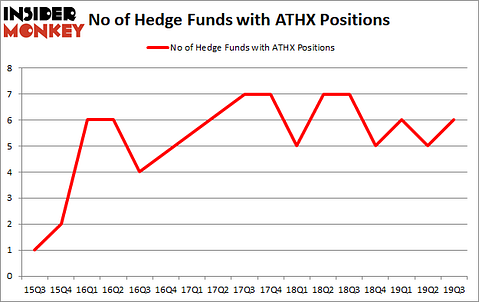 Hedge Funds Are Betting On Athersys, Inc. (NASDAQ:ATHX)