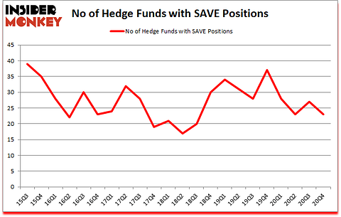 Is SAVE A Good Stock To Buy?