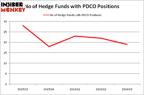 HedgeFundSentimentChart