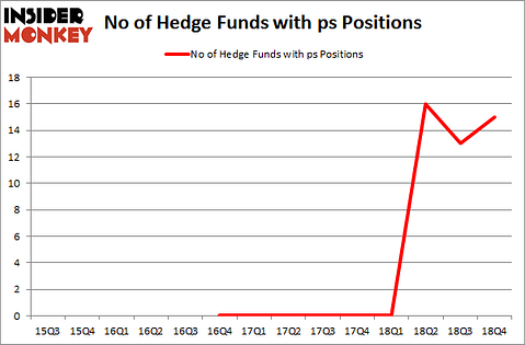 No of Hedge Funds With PS Positions