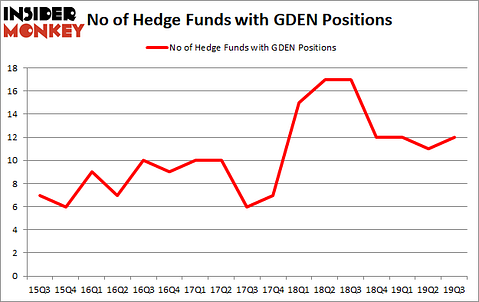 Is GDEN A Good Stock To Buy?
