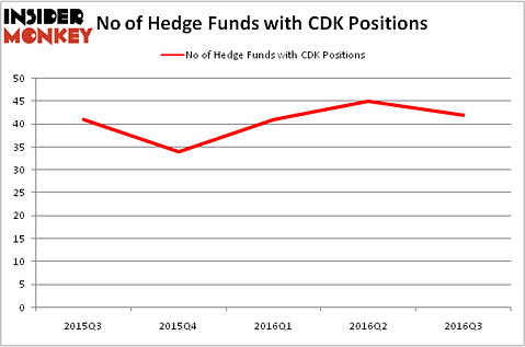 HedgeFundSentimentChart