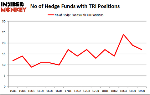 No of Hedge Funds with TRI Positions