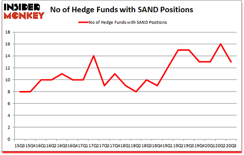 Is SAND A Good Stock To Buy?