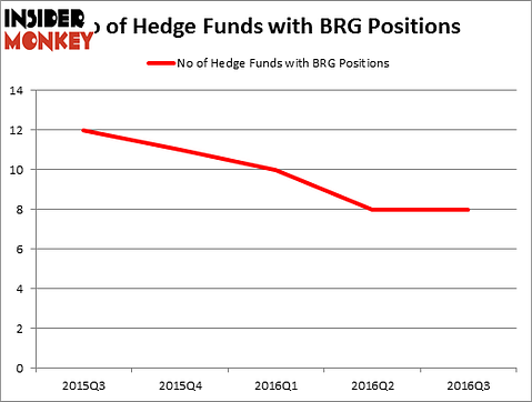 HedgeFundSentimentChart