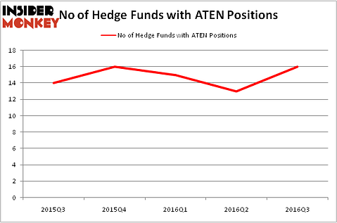 HedgeFundSentimentChart