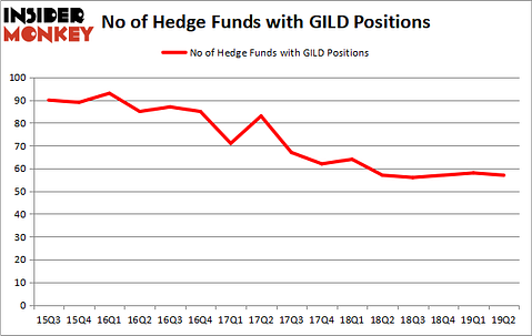 GILD_oct2019