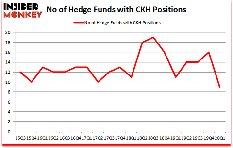 Is CKH A Good Stock To Buy?