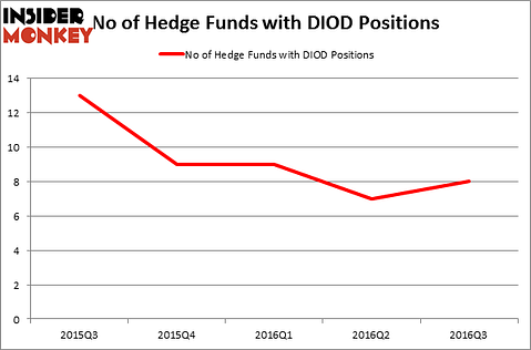 HedgeFundSentimentChart
