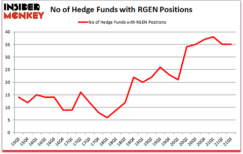 Is RGEN A Good Stock To Buy?