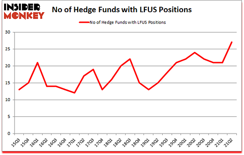 Is LFUS A Good Stock To Buy?