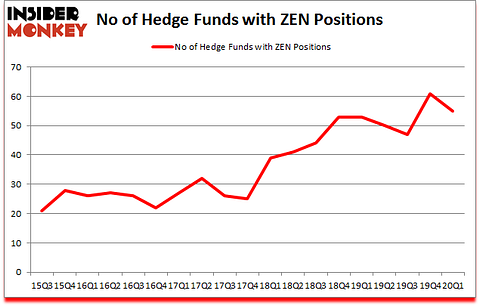 Is ZEN A Good Stock To Buy?