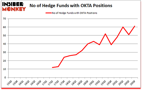 Is OKTA A Good Stock To Buy?