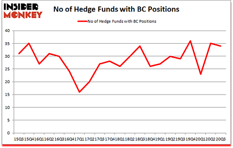 Is BC A Good Stock To Buy?