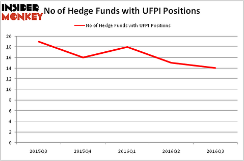 HedgeFundSentimentChart