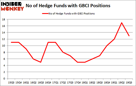 Is GBCI A Good Stock To Buy?