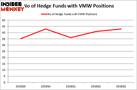 HedgeFundSentimentChart