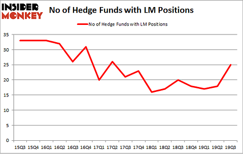 Is LM A Good Stock To Buy?