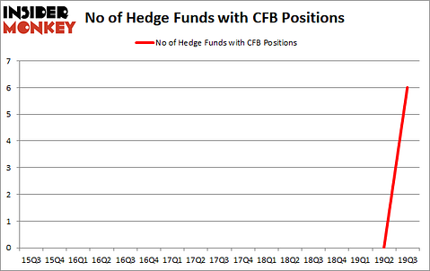 Is CFB A Good Stock To Buy?