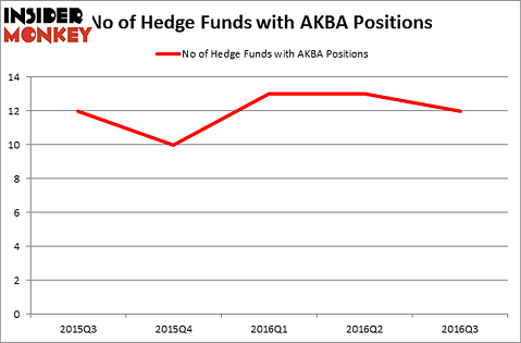HedgeFundSentimentChart