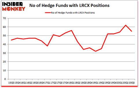 Is LRCX A Good Stock To Buy?