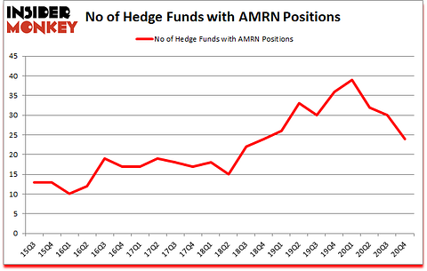 Is AMRN A Good Stock To Buy?