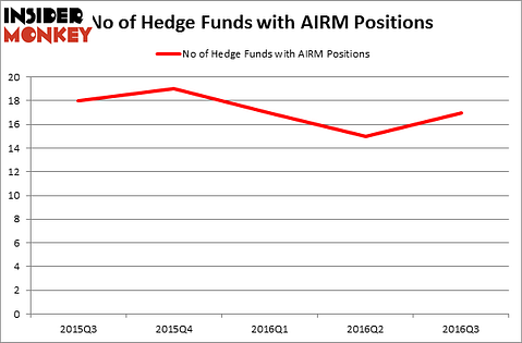 HedgeFundSentimentChart