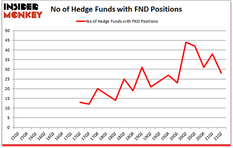 Is FND A Good Stock To Buy?
