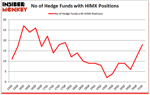 Is HIMX A Good Stock To Buy?