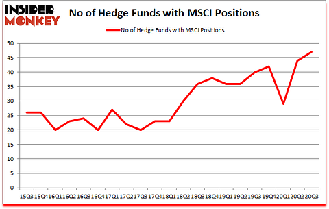 Is MSCI A Good Stock To Buy?