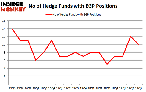 Is EGP A Good Stock To Buy?