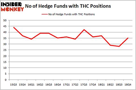 Is THC A Good Stock To Buy?