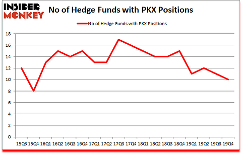 Is PKX A Good Stock To Buy?