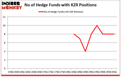 Is KZR A Good Stock To Buy?