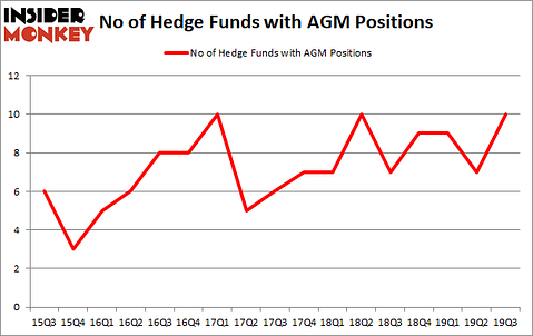 Is AGM A Good Stock To Buy?