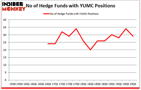Is YUMC A Good Stock To Buy?