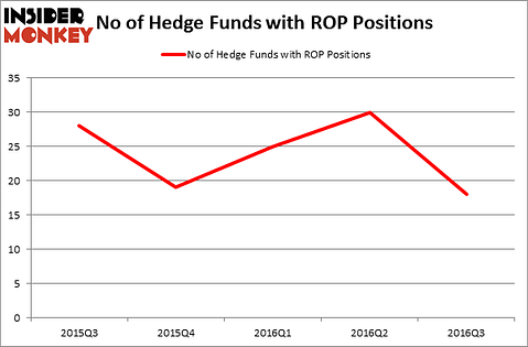 HedgeFundSentimentChart