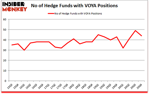 Is VOYA A Good Stock To Buy?