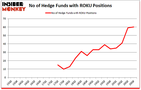 Is ROKU A Good Stock To Buy?