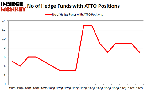 Is ATTO A Good Stock To Buy?