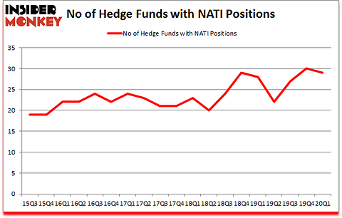 Is NATI A Good Stock To Buy?